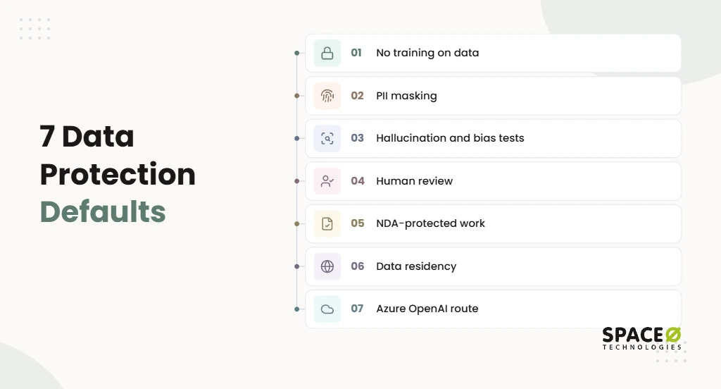 How do you protect data in an OpenAI integration?