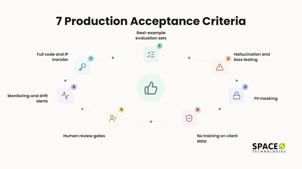 Production-Readiness Checklist for Your AI Team