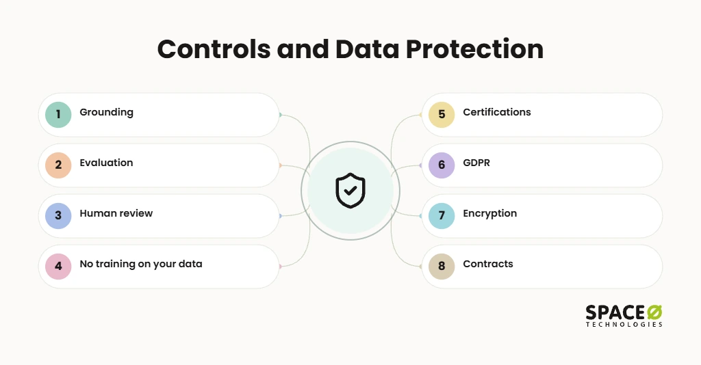 Production-Ready AI for Regulated and Privacy-Sensitive US Teams