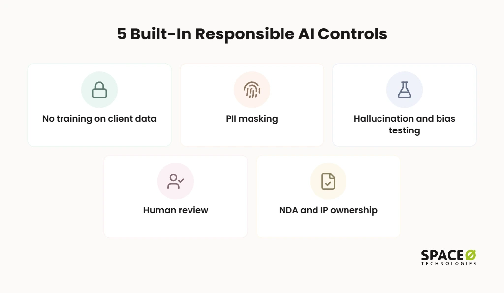 Responsible AI Built for Production