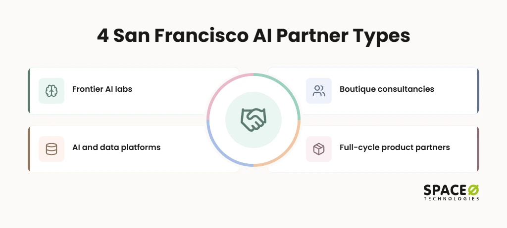 Types of AI Development Partners in San Francisco