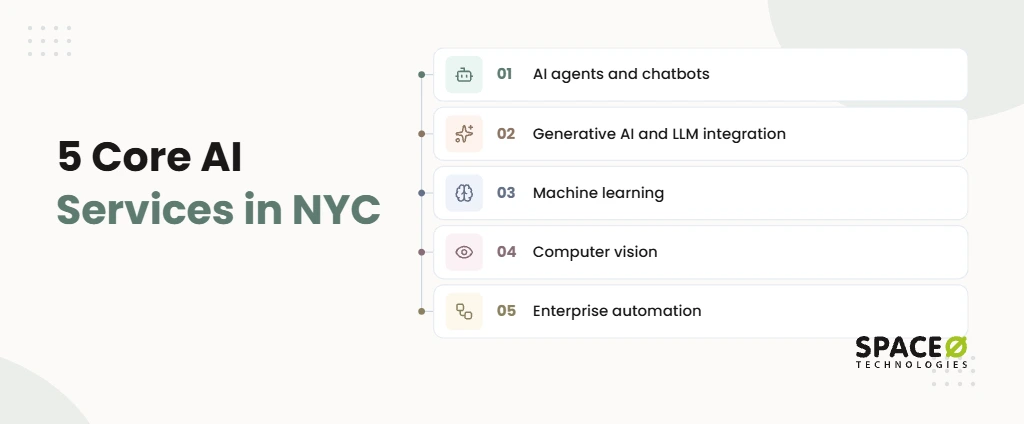 What AI software development services do NYC firms offer?