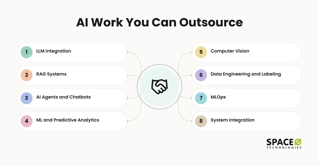 What Can You Outsource, and What Should Stay In-House?