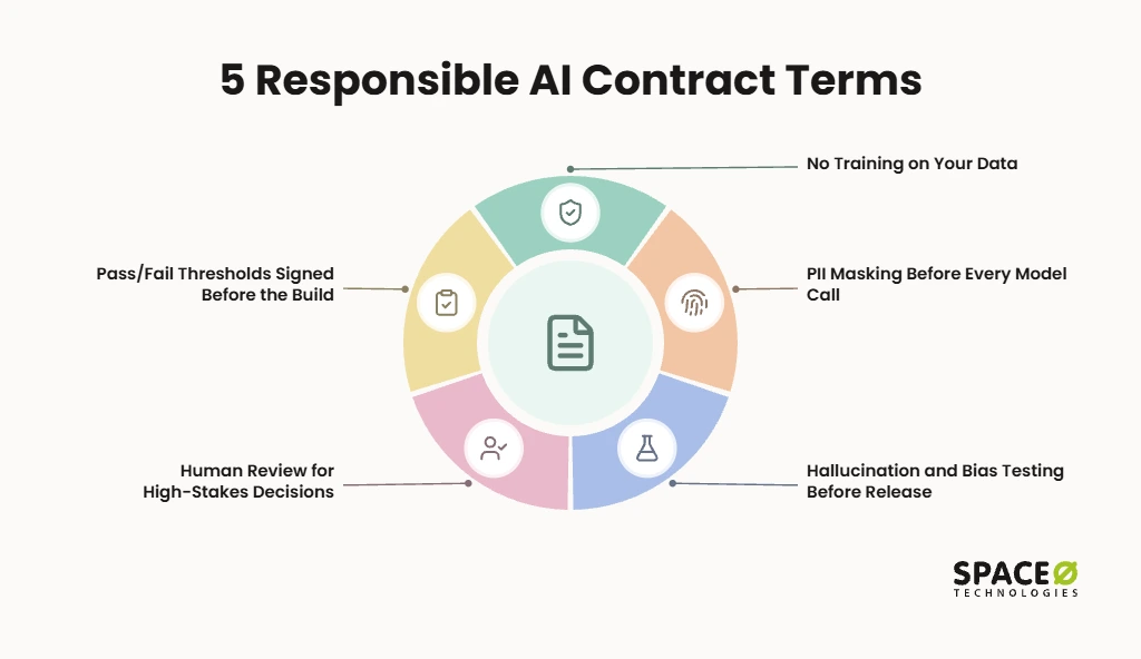What Should Your AI Outsourcing Contract Require?