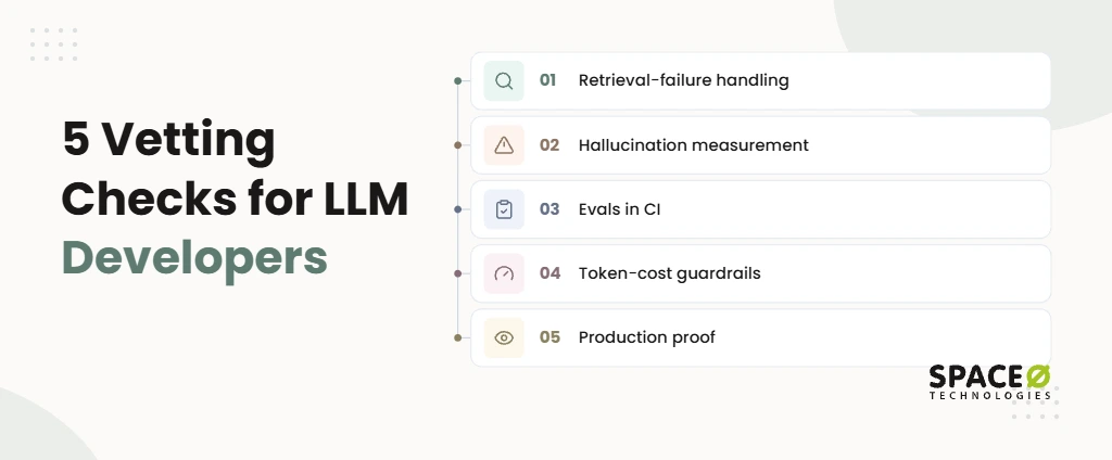 What to test an LLM developer on