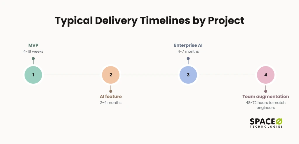 Which AI Engagement Fits Your Boston Project?