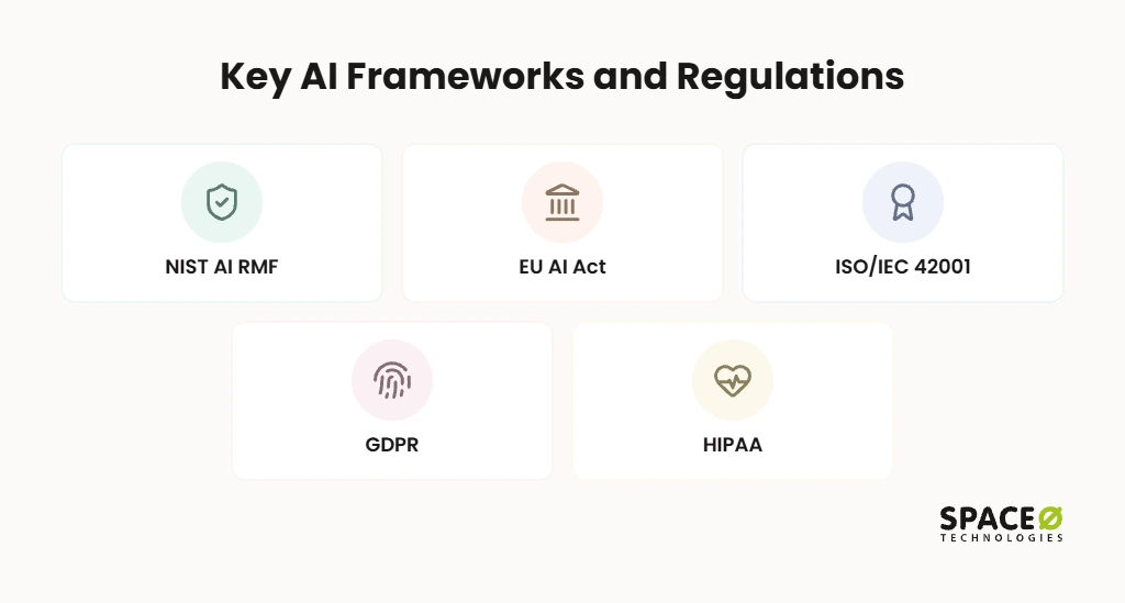 Which Responsible AI Frameworks Should Your Partner Follow?