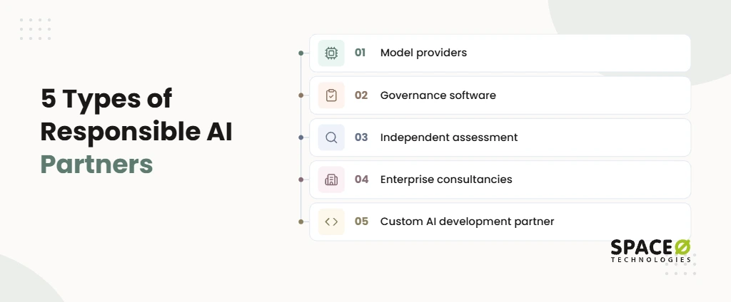 Which Type of Responsible AI Partner Do You Need?