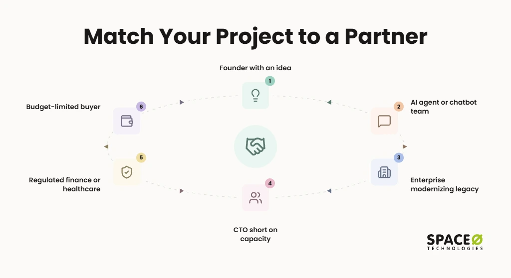 Which option fits your project?