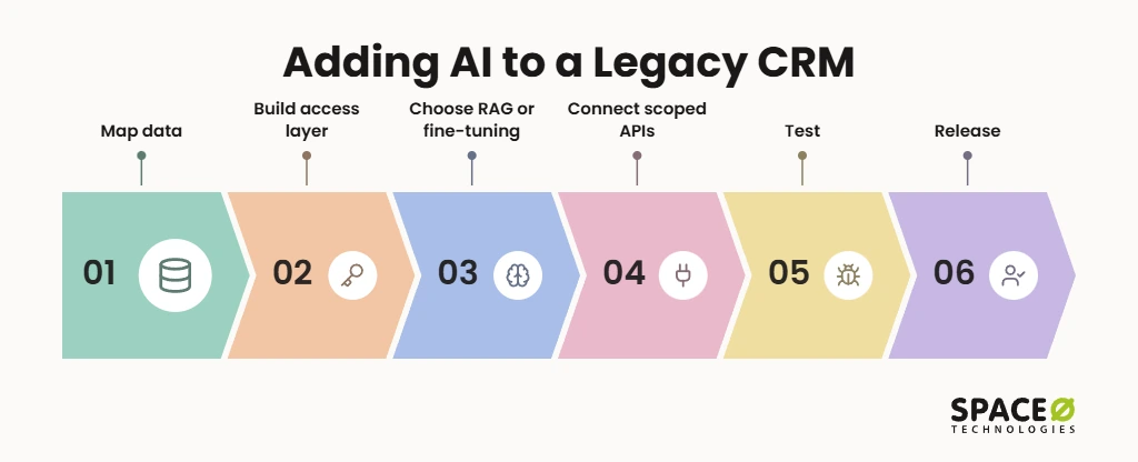 Adding AI to a Custom or Legacy CRM