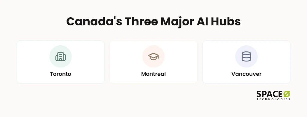 Key AI Hubs in Canada: Toronto, Montreal, and Vancouver