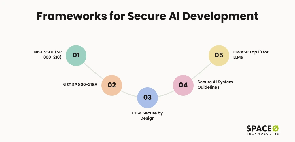 Frameworks for Secure AI Development