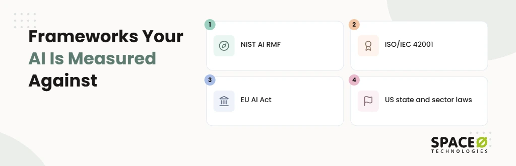 AI Governance Frameworks Your AI Is Measured Against