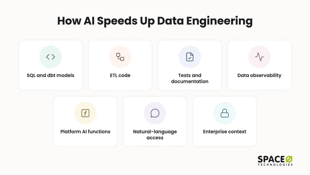 How does AI speed up data engineering work?