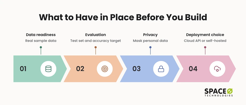 What should you have in place before you build?