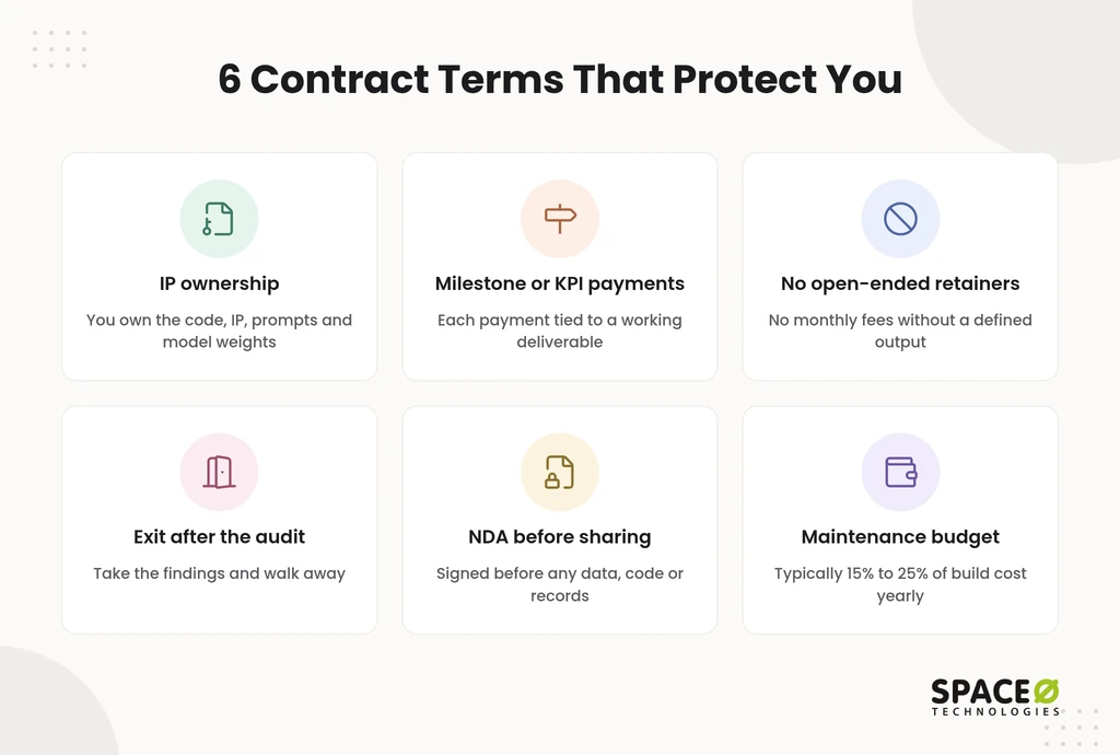 Step 4: Contract terms that protect you (IP, milestones, exit)