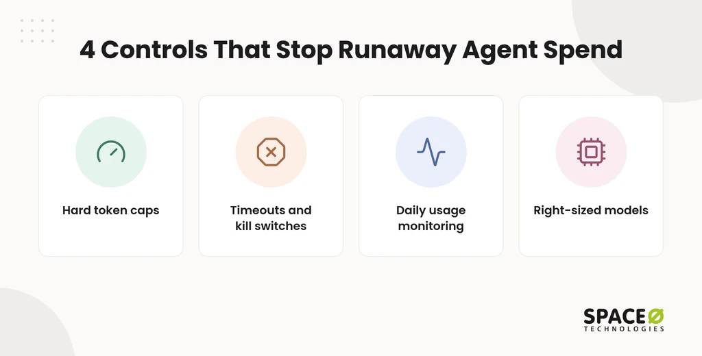 Which controls stop runaway agent spend?