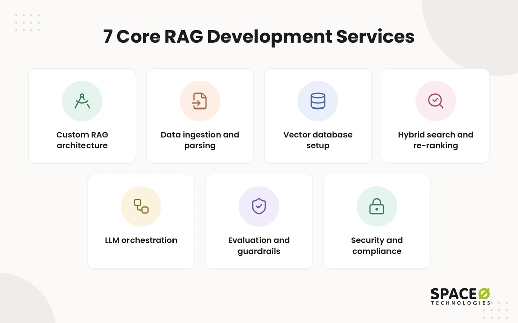 Core RAG Development Services
