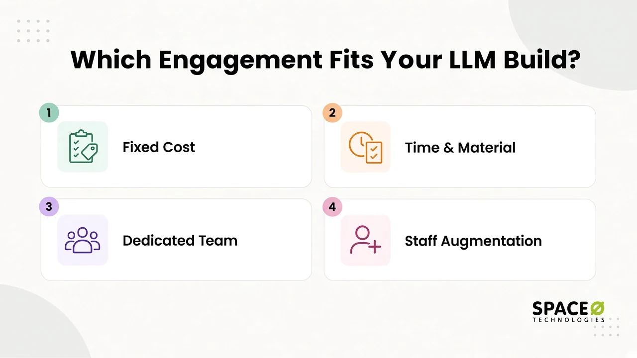 Which engagement model fits an LLM project?