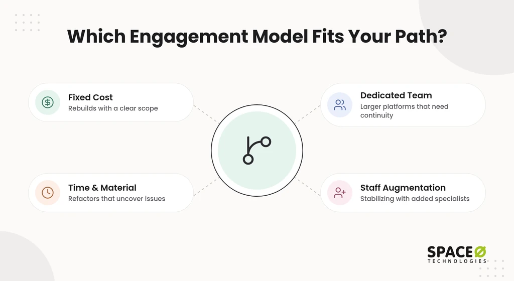 Which engagement model fits your path?