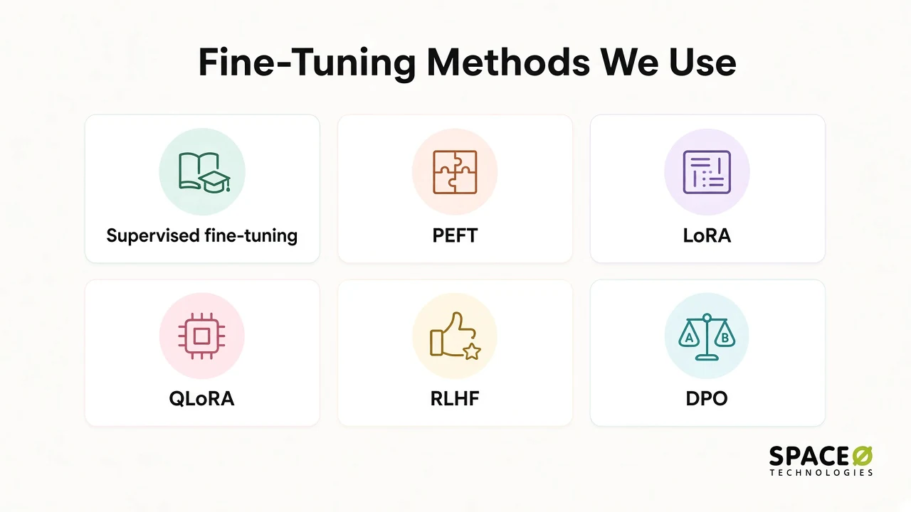Which fine-tuning methods fit which business problem?