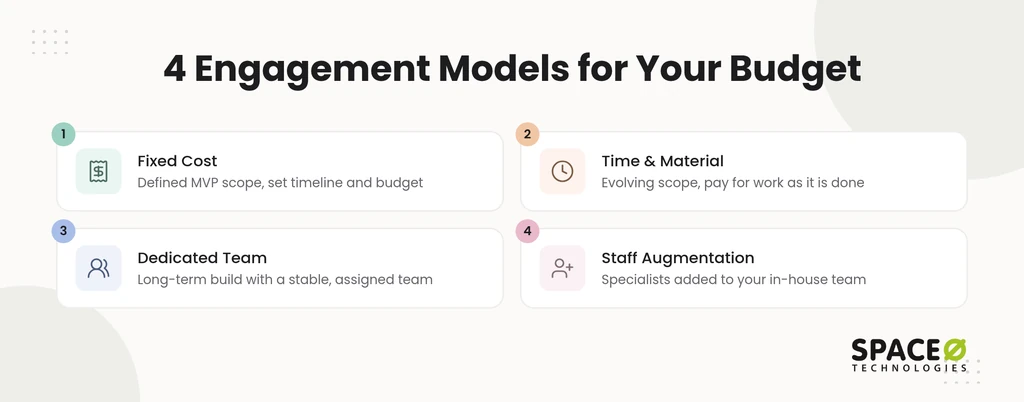 Which engagement model fits your budget?