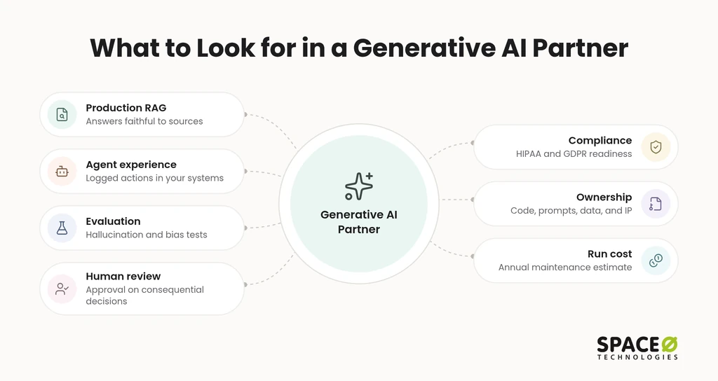 What core generative AI capabilities should you look for in a partner?