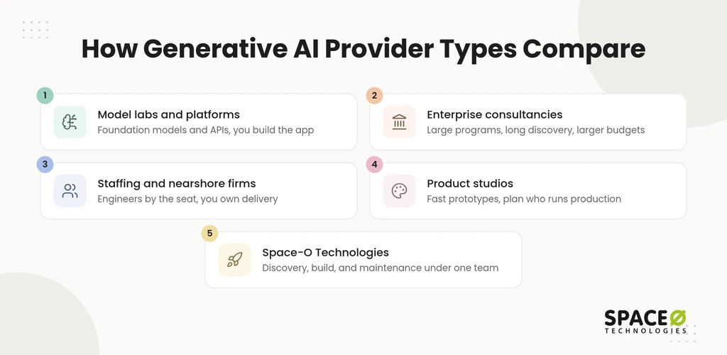 How do generative AI provider types compare?
