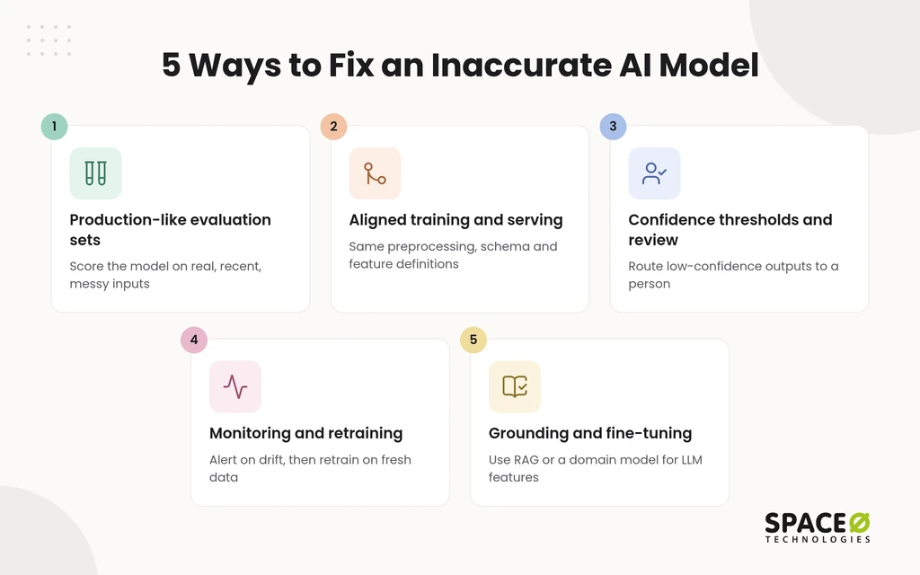 How to fix an AI model that isn’t accurate enough
