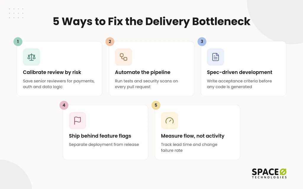 How to Fix the Bottleneck