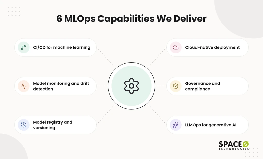 MLOps capabilities Space-O Technologies delivers