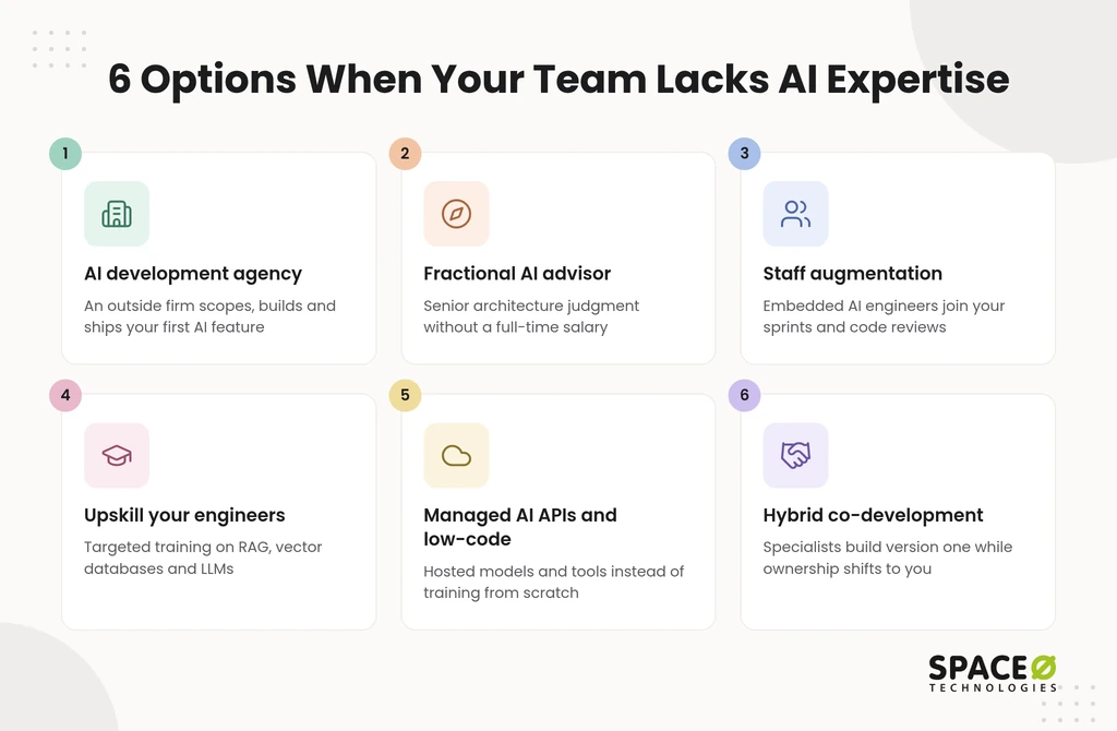 What are your options when your team lacks AI expertise?