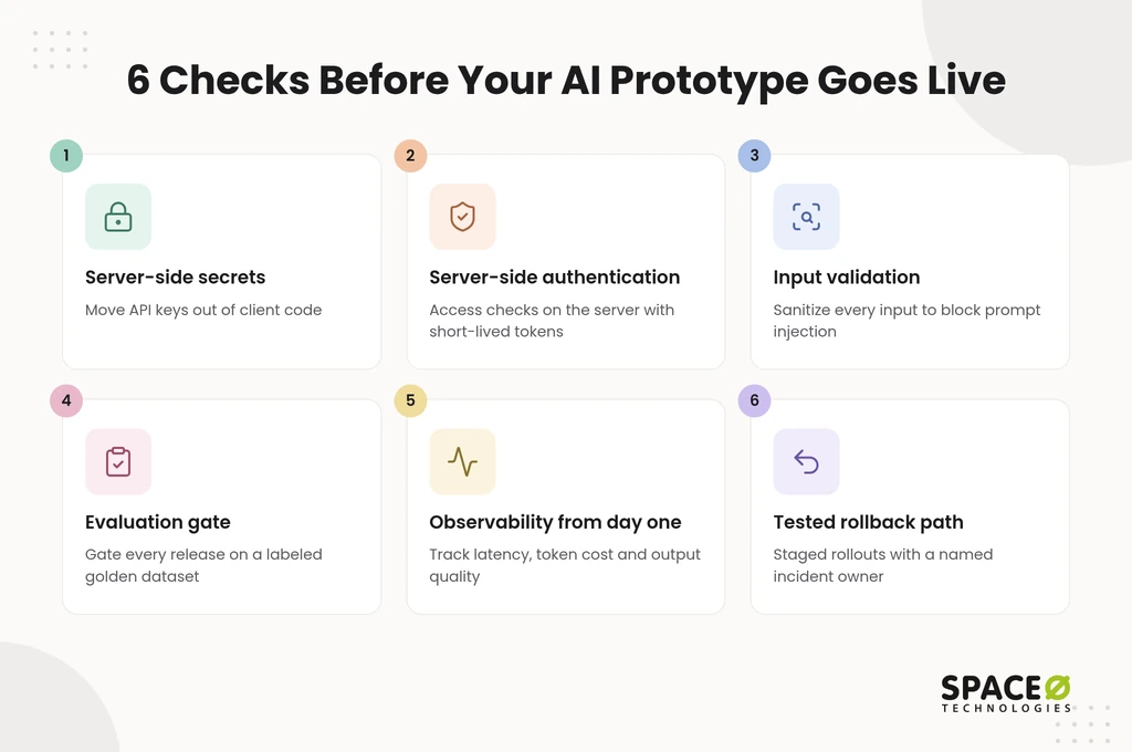 What belongs on a production-readiness checklist?