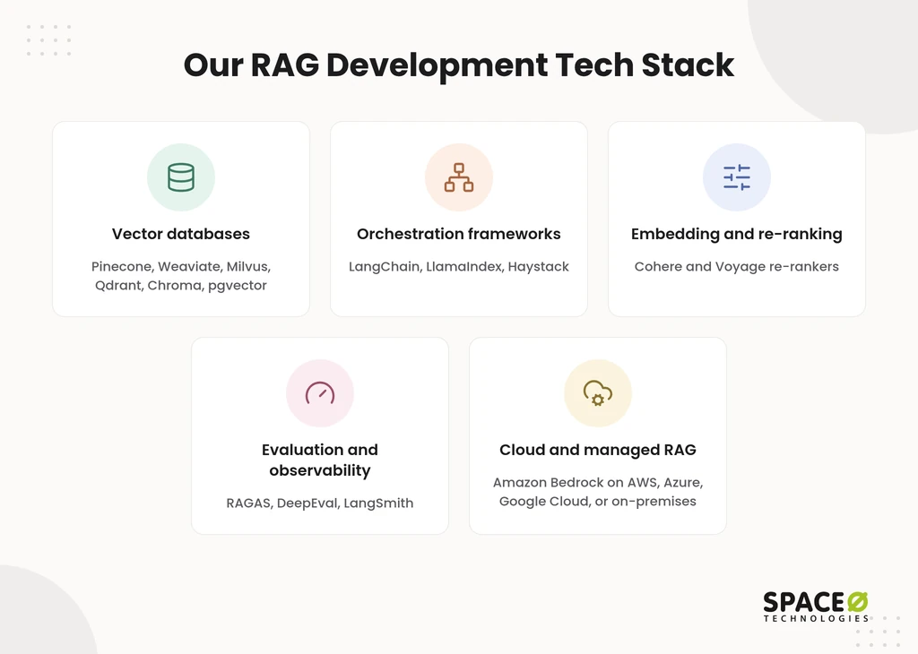 What tech stack does Space-O Technologies use for RAG development?
