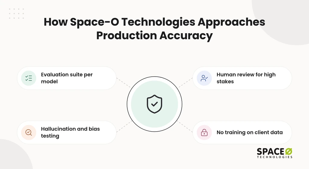 How Space-O Technologies approaches production accuracy