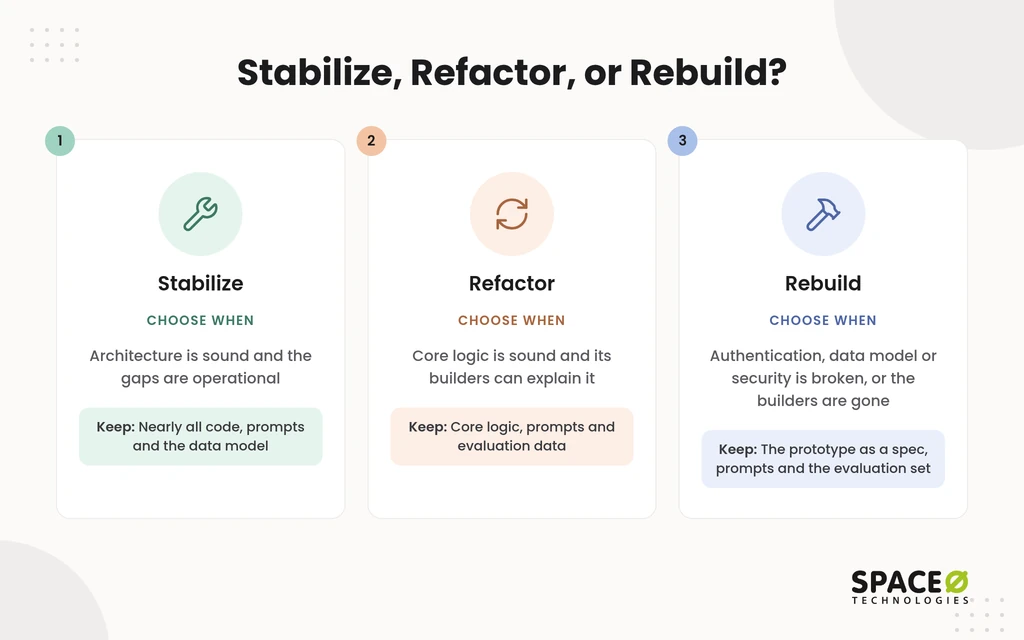 Refactor, rebuild, or stabilize: how do you decide?