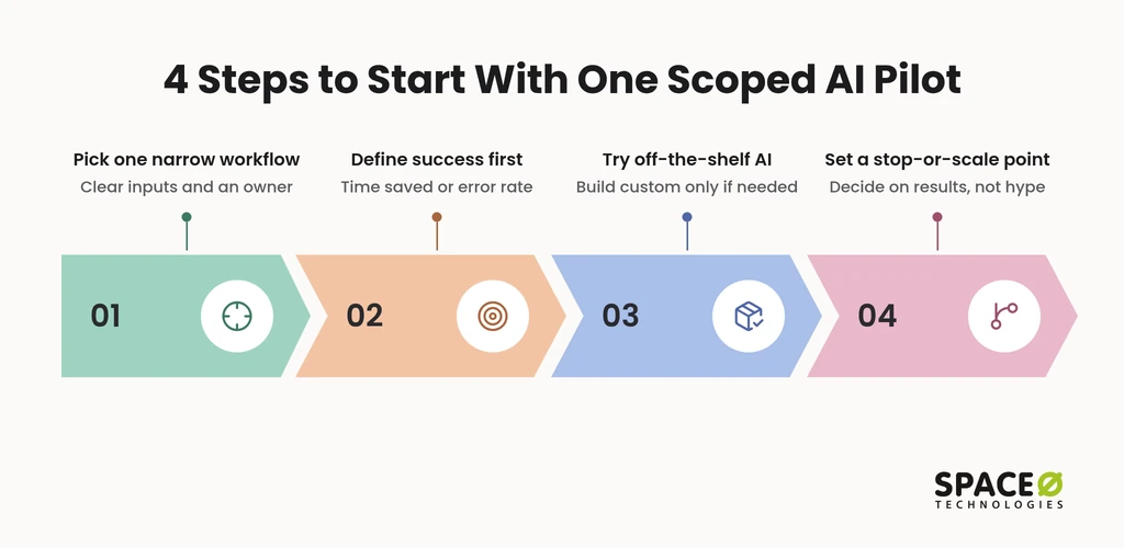 Why should you start with one scoped pilot?