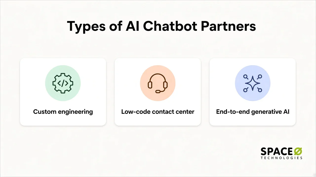 Types of AI chatbot development partners
