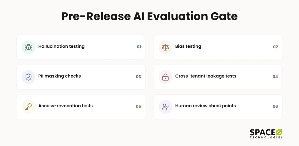 Pre-Release AI Evaluation Gate