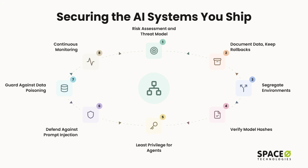 Securing the AI Systems You Ship