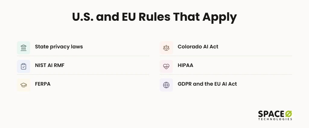 U.S. and EU Privacy Rules That Apply to AI Projects